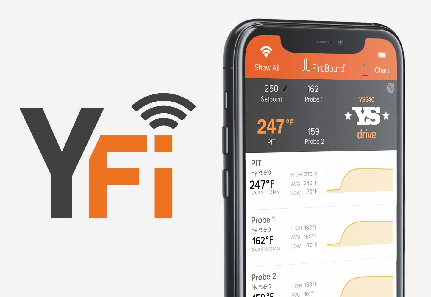 YFi connectivity